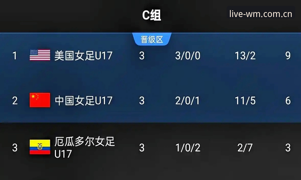 U17世界杯抽签结果详解：中国男女足分组形势分析